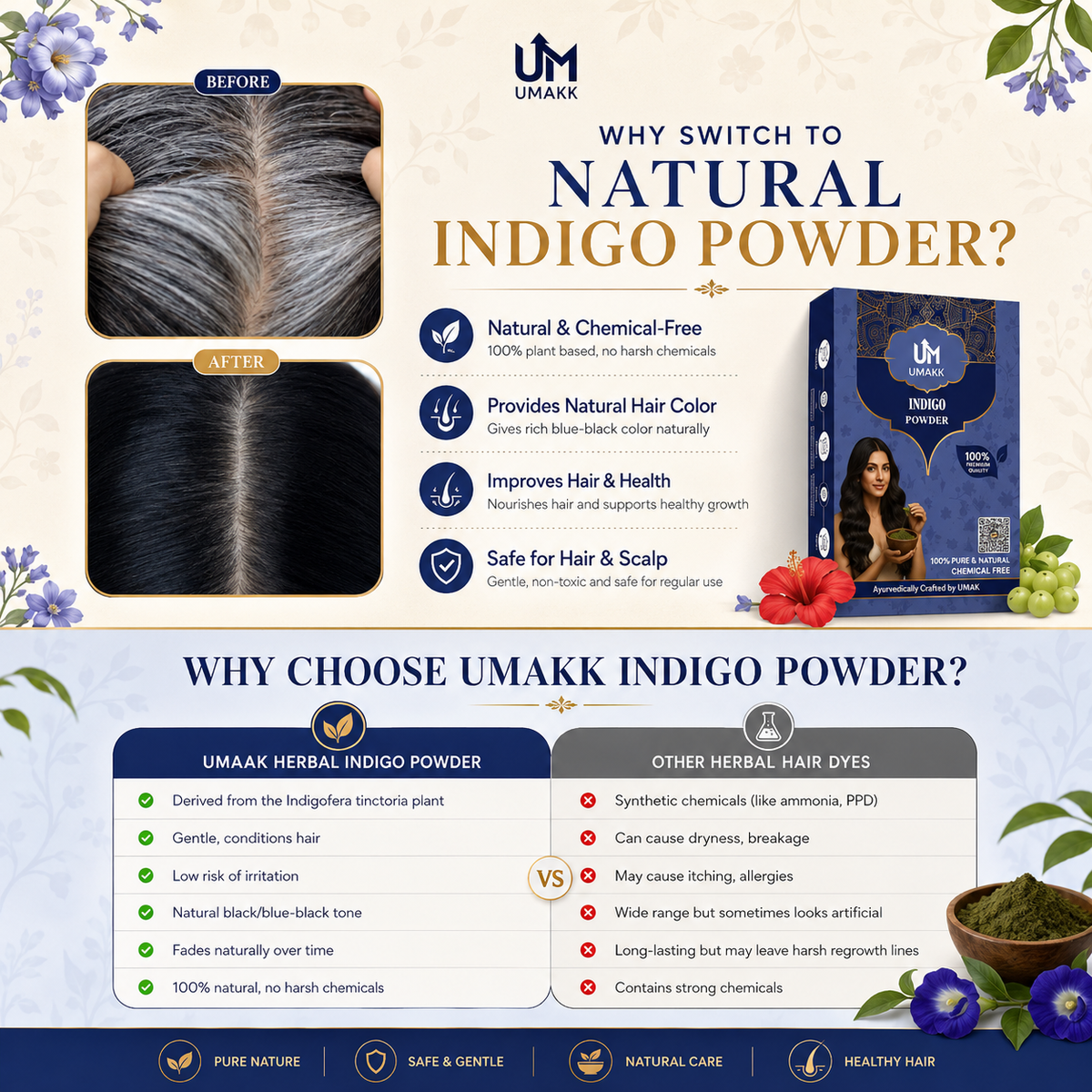 Indigo Powder-200 gm