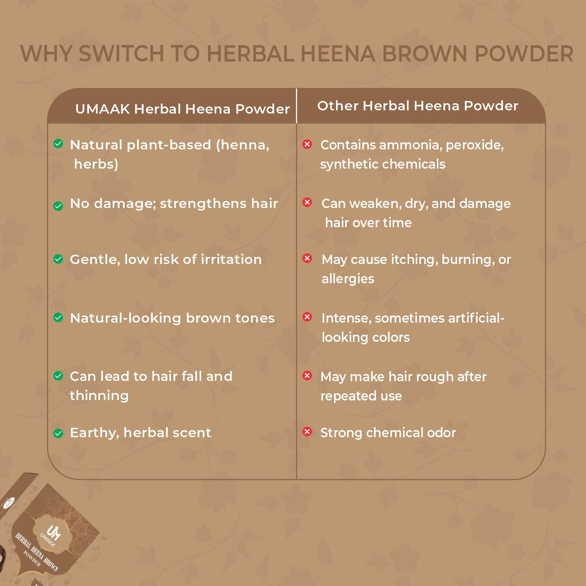 UMAKK Brown Colour Combo - 400 gm