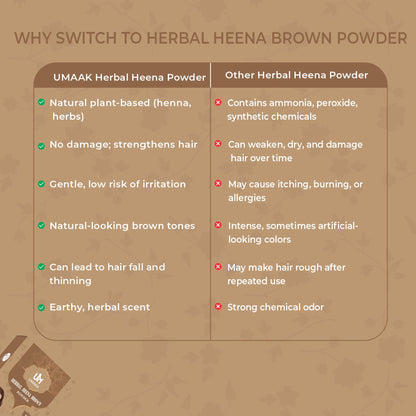 UMAKK Brown Colour Combo - 400 gm