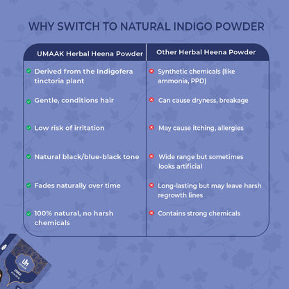 UMAKK Indigo Powder – 100% Natural Hair Colour -  200 gm